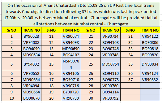 Western Railways Anant Chaturdashi Travel Update
