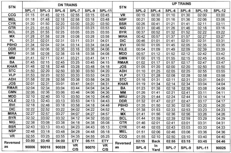 WR Special Trains for Ganpati Immersion (Sept 25-26)